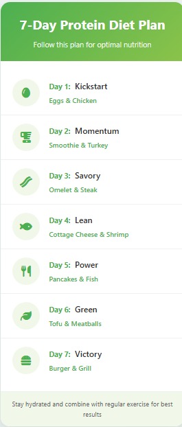 Protein Diet Plan for Weight Loss in 7 days