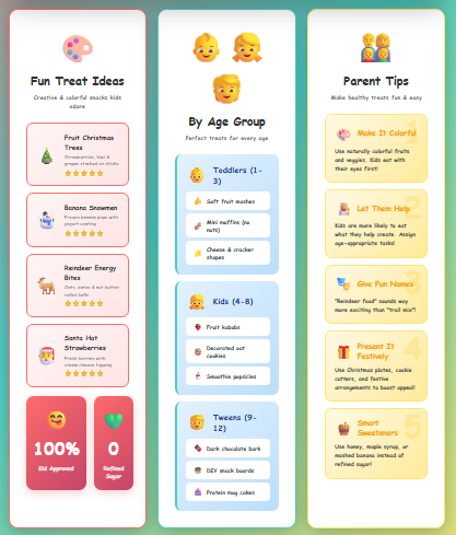 Healthy Christmas Treats for Kids info