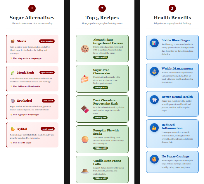 Sugar Free Christmas Treats1
